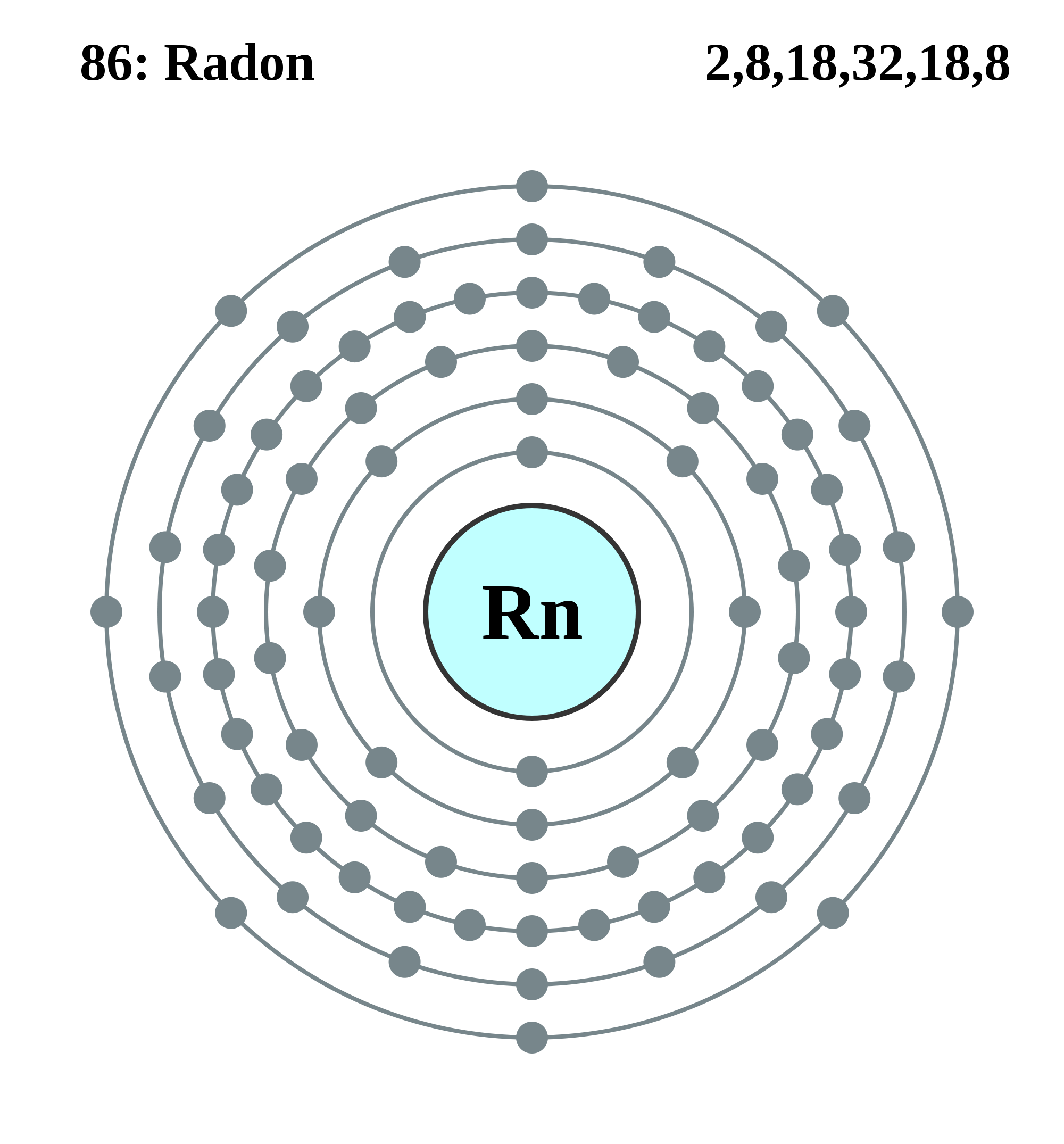 2000px-Electron_shell_086_Radon.svg transparent